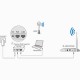 ACCESS POINT TP-LINK WA701ND PARA INTERIOR 150 MBPS EN 2.4GHZ